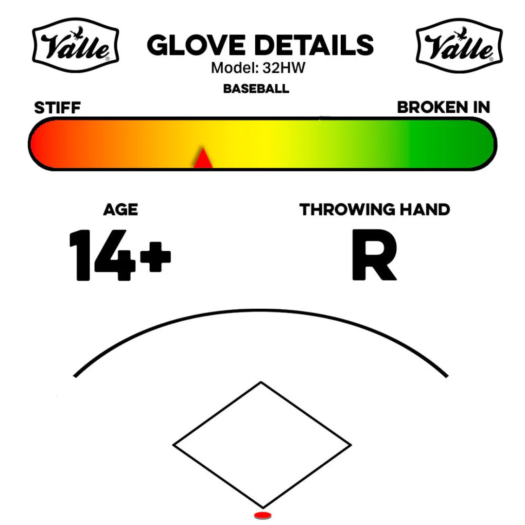 Valle 32HW Glove Details