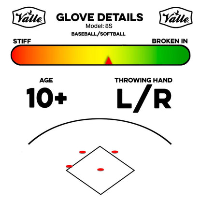 Valle 8S Glove Details