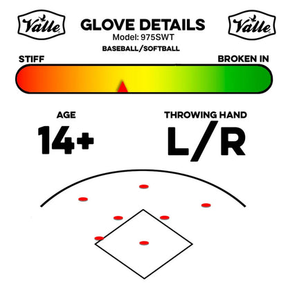 Valle 975SWT Glove Details