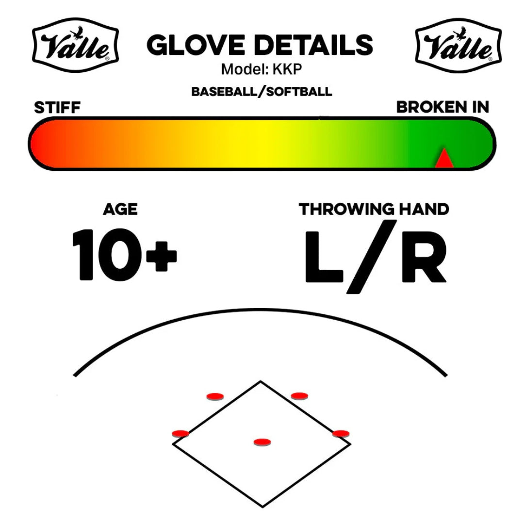 Valle KKP Glove Details