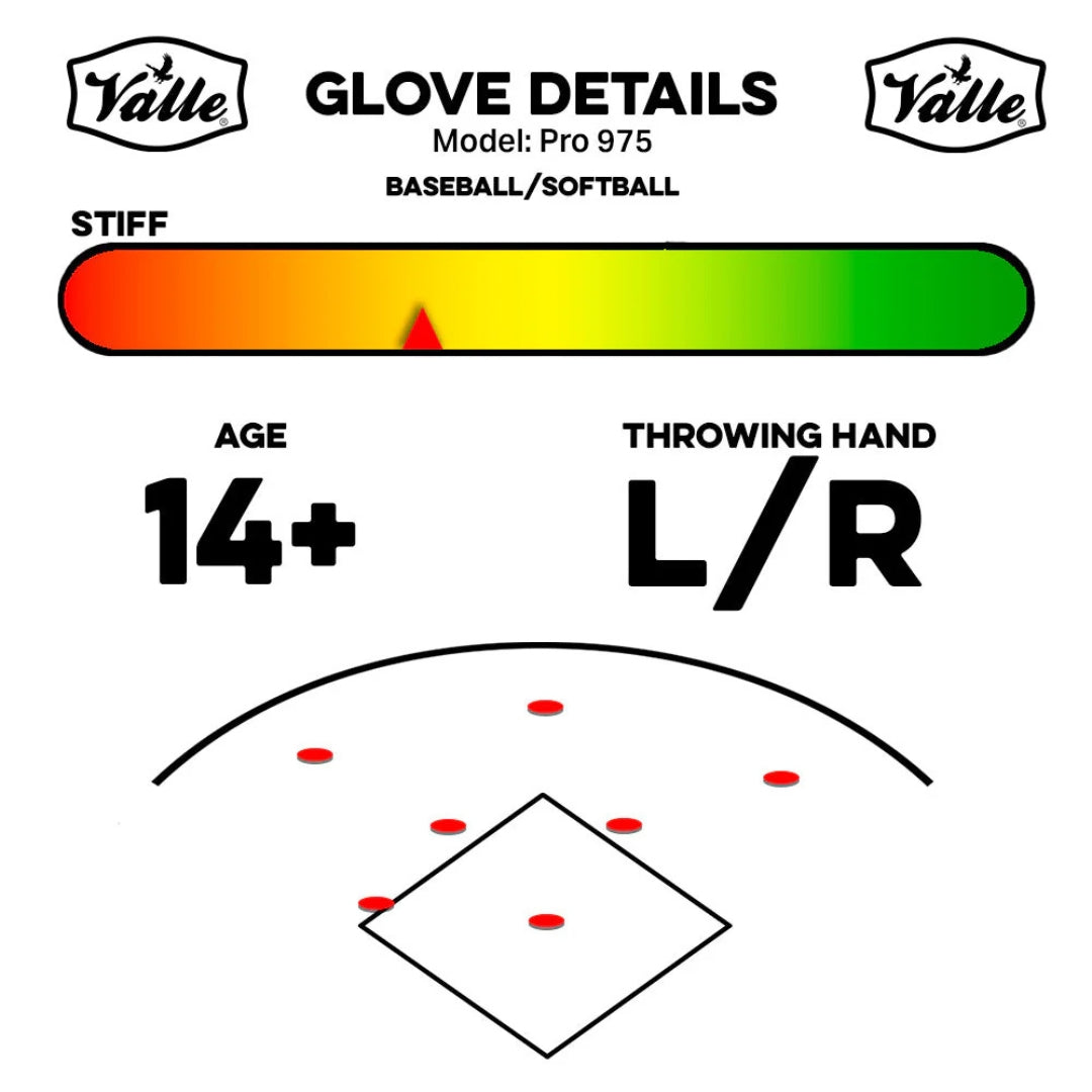 Valle Pro 975 Glove Details