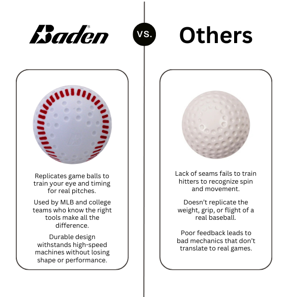 Train your eye to see different pitches with patented seams that won't wear off with use. Practice batting indoors or outdoors. Sold by the dozen. Comparison vs other brands