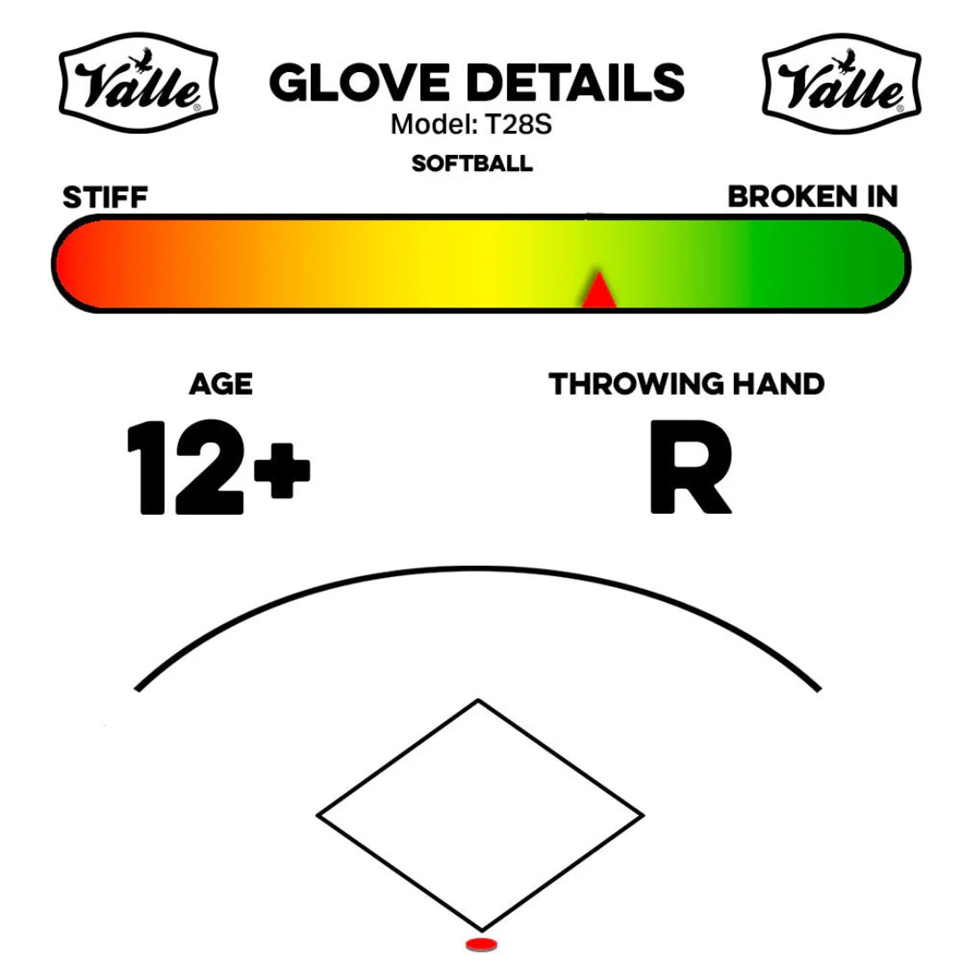 Valle T28S Glove Details